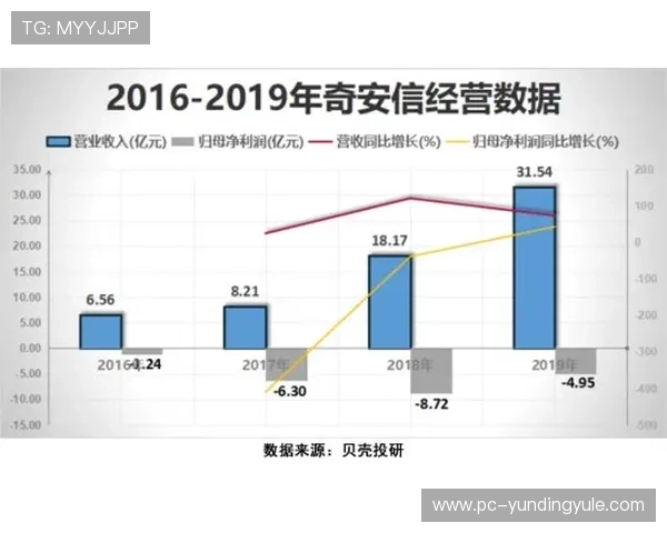 AG视讯安全接口的最新技术发展趋势及其在游戏安全中的重要作用